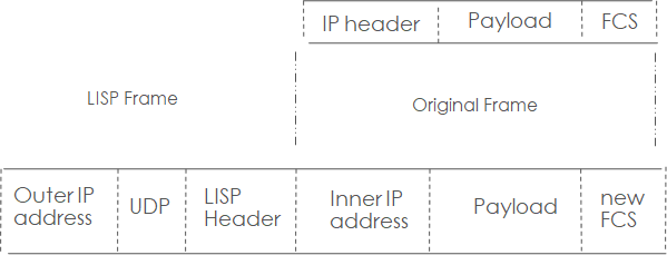 lisp header
