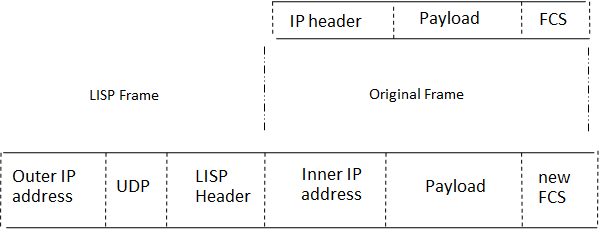 lisp header 1