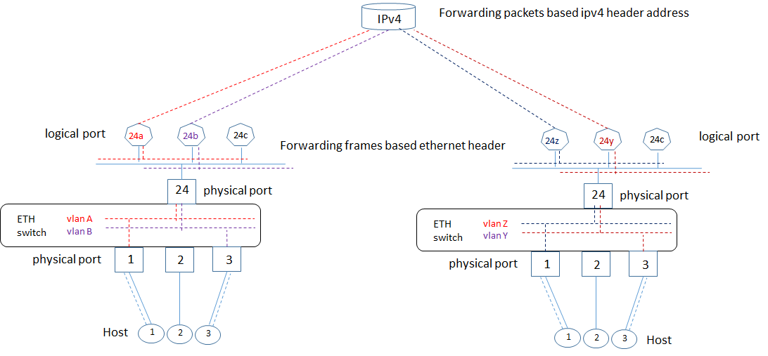 packets ipv4 concepts