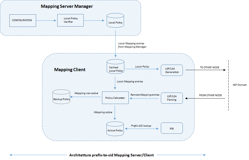 architet mapping server