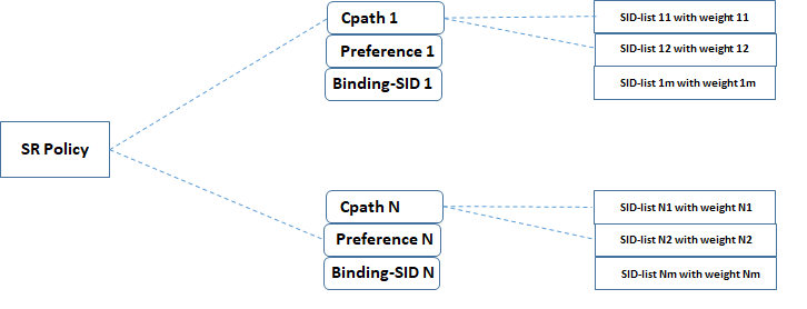 cpath preference