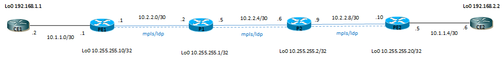 ldp traceroute example