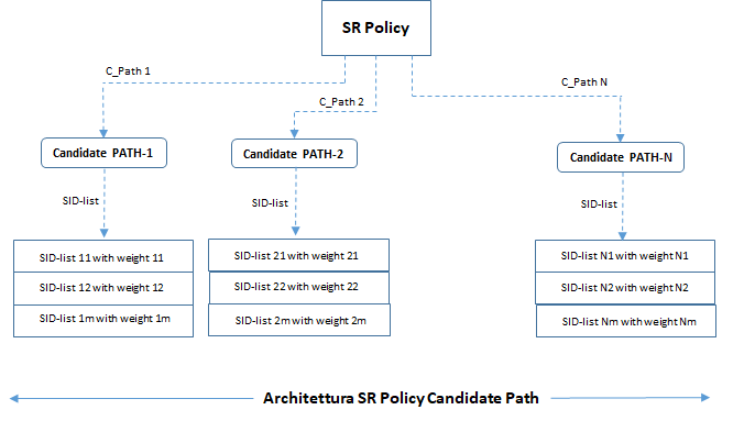 srpolicy candipath 1